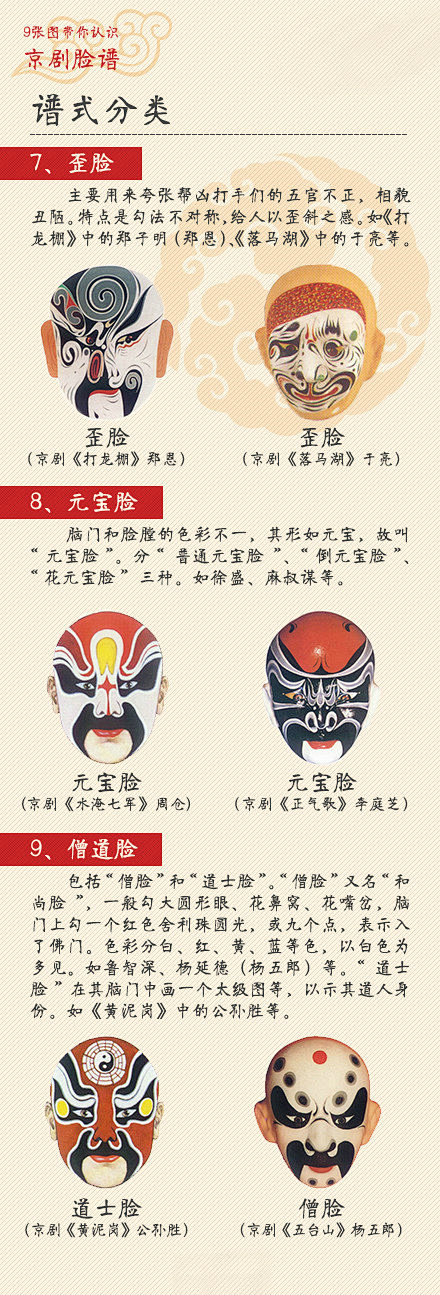 【美不胜收的脸谱，你都认识吗？】“蓝脸的...