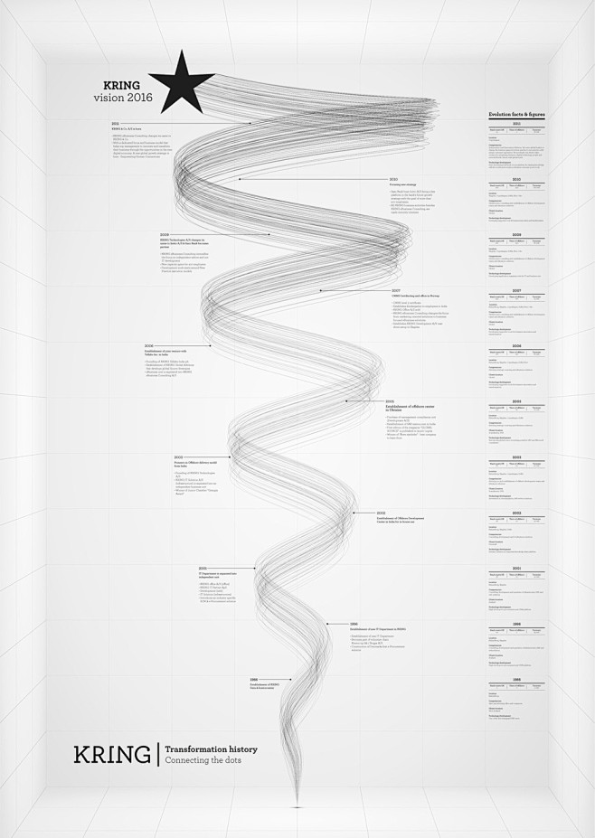 KRING evolution post...