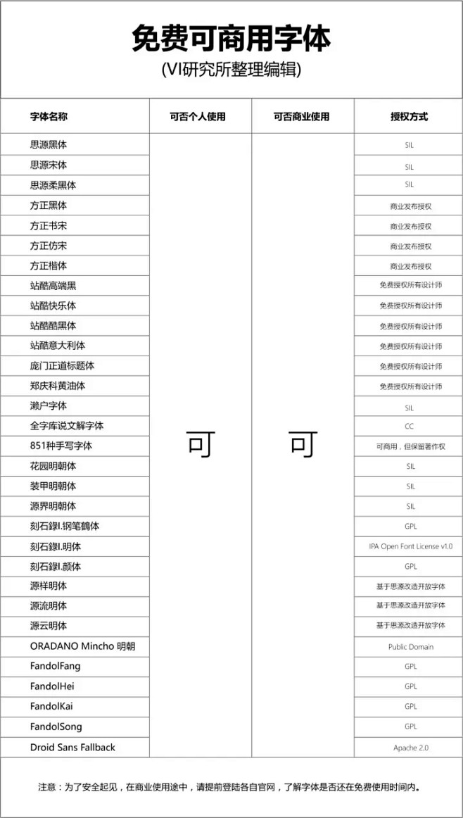 身为设计师 字体版权别小瞧！-致设计