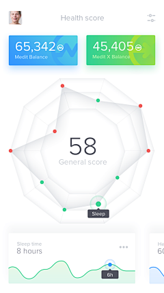 纠结de小妮子采集到App-数据/图表