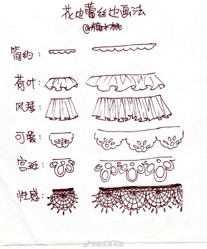 最近视频的几个（褶皱花边蕾丝画法/动漫卷...