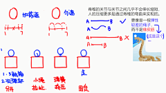 用户31o9AQ0c采集到spine