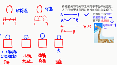 Yue四月采集到动画原理