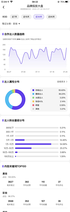 阿软a采集到【UI】数据/健康报告