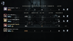 Emmelyn采集到第五人格