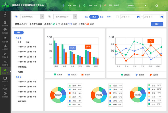 数据统计后台系统界面设计