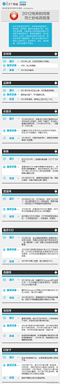 【2012年死亡电商名单】|微刊 - 悦读喜欢