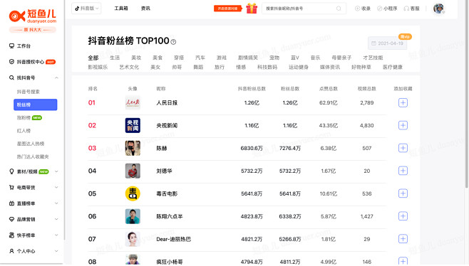 短鱼儿-抖音粉丝榜