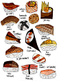 Types of Sushi 1