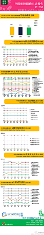 《2012Q3中国奶粉网购市场报告》 2012Q3中国奶粉网购市场，品牌交易额排名：可瑞康（Karicare）仍排第一，美素佳儿（Friso）第二，牛栏（Nutrilon）第三，惠氏（Wyeth）排第四，多美滋（Dumex）排第五名。