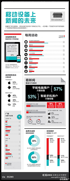 rei1225采集到数据图