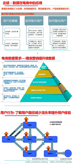 juesdoitit采集到数据/图示