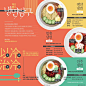 초보자들을 위한 기초탄탄 냉면 가이드 [인포그래픽] #naengmyeon / #Infographic ⓒ 비주얼다이브 무단 복사·전재·재배포 금지