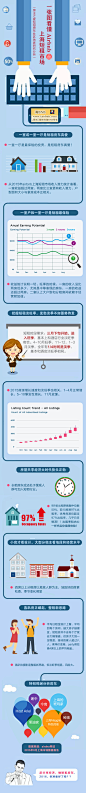一张图看懂Airbnb上海市场