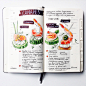 My Recipe Journal : Some recipes from my Recipe Journal