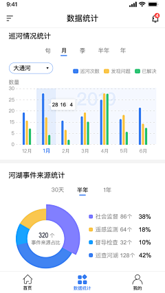 橘亭s采集到【移动端】数据