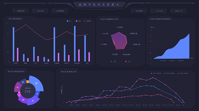 多套数据可视化大屏UI设计