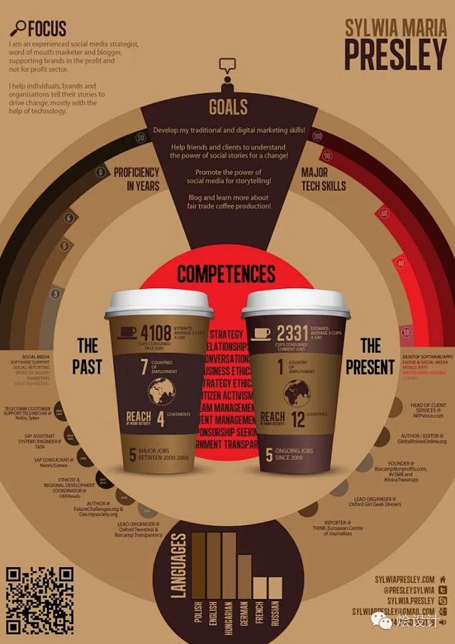 infographic