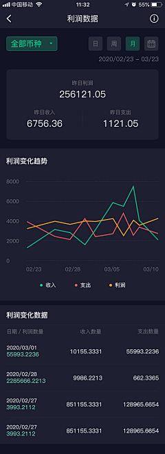 To-m采集到APP_可视化图表