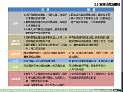 Allen方采集到分析图