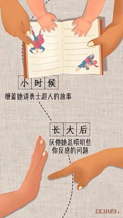 鱼八几采集到名画