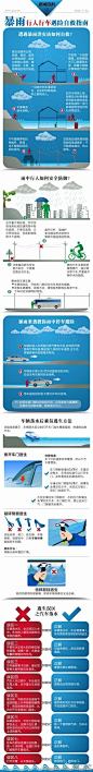 @欢唱KTV泉州区：#北京大雨预警#暴雨行人行车遇险自救指南！江湖救急啊！！亲们好好看哦，加强自身安全防范意识素十分必须滴。