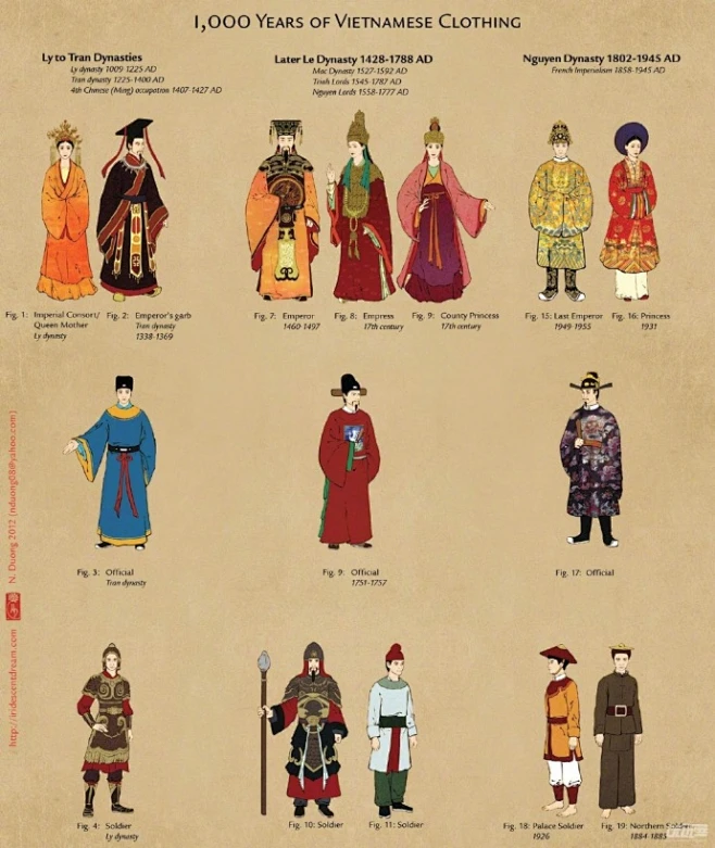 #设计秀# 动漫多个国家的古代衣服和服装演变！可以自己借鉴，转需~ -花瓣网