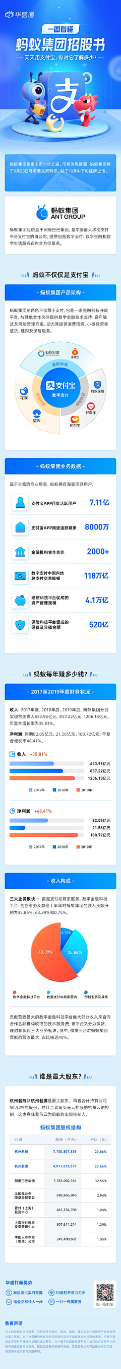 s公子世无双采集到数据/详情页