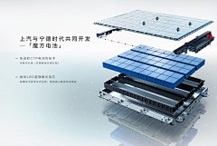 dIw7Nx6y采集到汽车