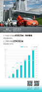 广汽埃安-23年7月销量海报