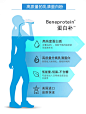 【雀巢健康科学蛋白补】雀巢健康科学蛋白补纯乳清蛋白粉蛋白质中老年成年孕妇营养品227g【行情 报价 价格 评测】-京东