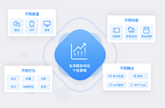 UI_Anne采集到架构图