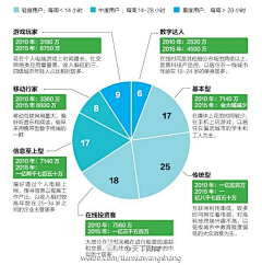 收集-分享我喜欢的一切采集到客户类型