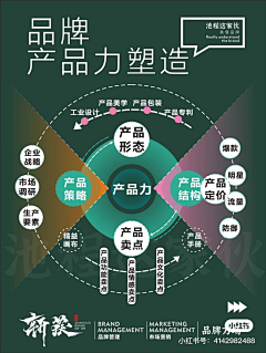 他生莫作有情痴丶采集到方案策划调研