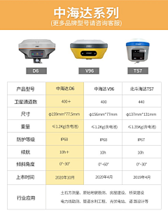 huab8888采集到排版灵感