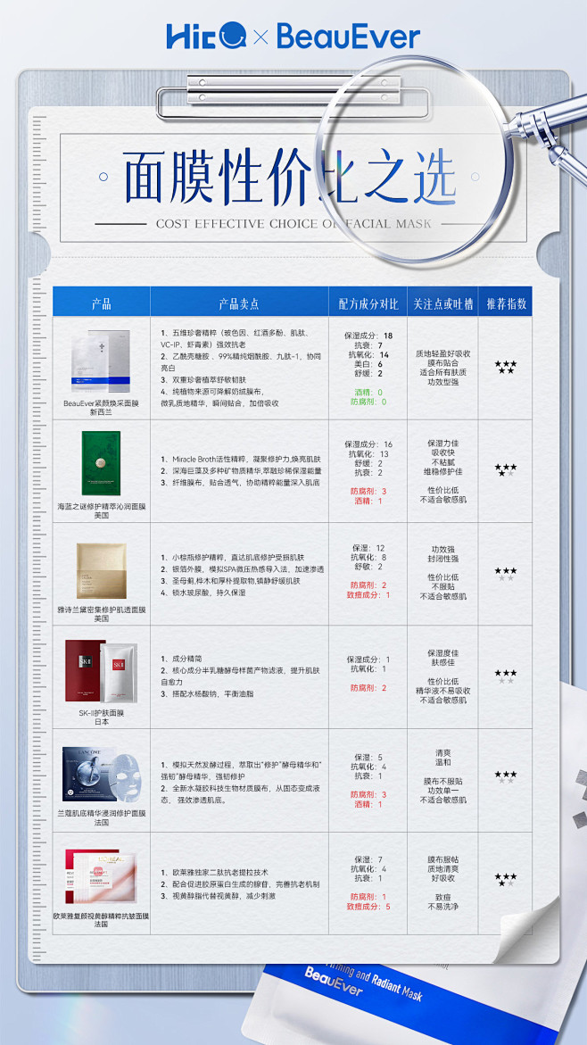 竞品分析无价2