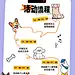五一假期攻略！毛孩子的欢乐时刻 - 小红书