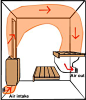 桑拿房空气对流简单示意图。