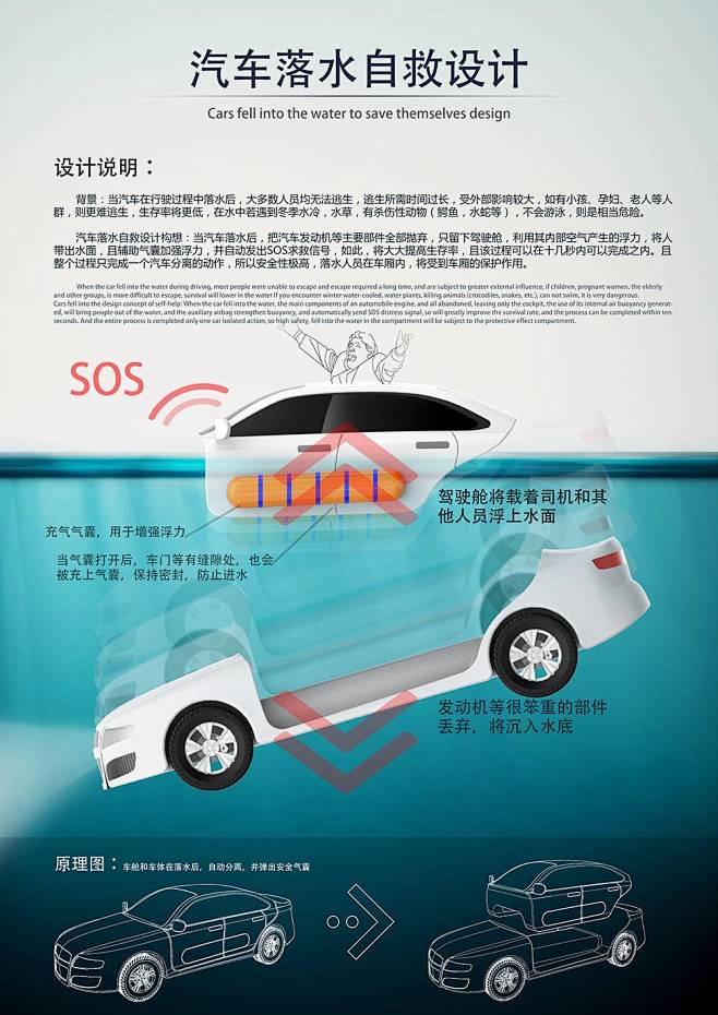 【原创】汽车落水自救概念设计~
【全球最...