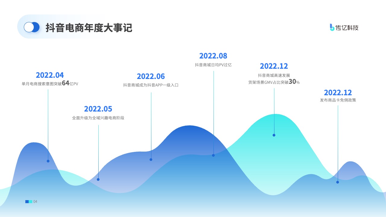 抖音电商年度发展里程碑PPT模板免费下载