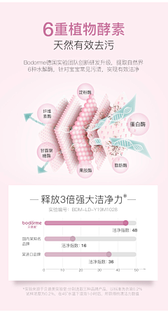 蓝胖子采集到母婴类目详情页