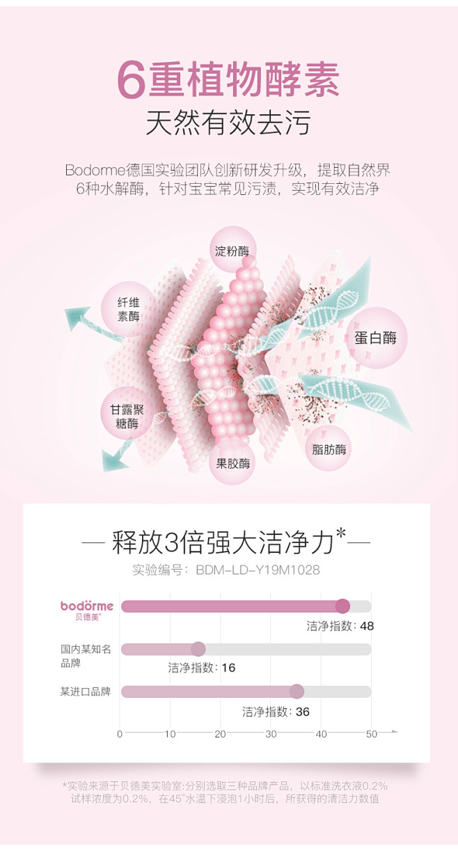 贝德美婴儿洗衣液新生婴幼儿宝宝专用天然抑...