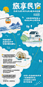 【源文件下载】 海报 旅游 民宿 昆明 大理 丽江 创意 卡通 207664