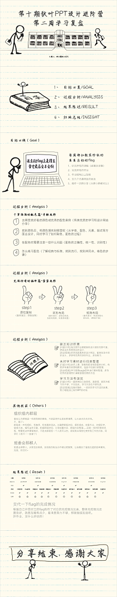 风起时-v-红颜旧采集到优秀ppt模板