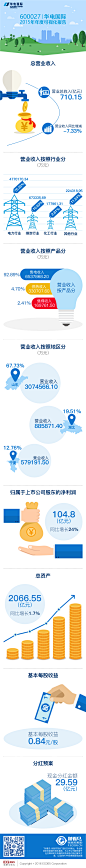 华电国际财报信息图-01