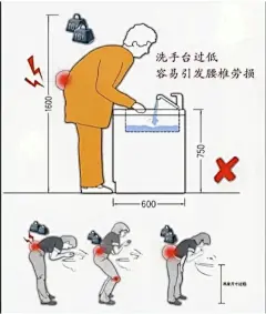 洗手盆人体工程学尺寸，选对了没？ - 小红书