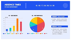 苏菲呀Sophia采集到ppt排版