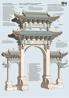 新中式牌楼·中华名片·牌坊·唐人街