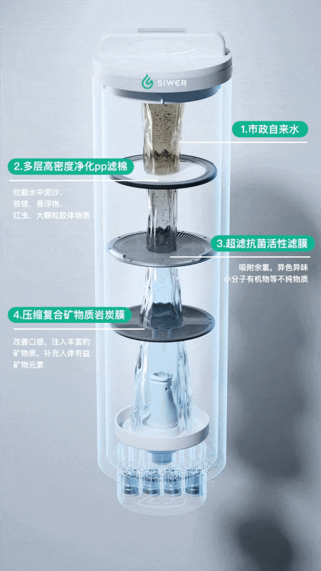 施尔(Siwer)净水器大流量RO膜反渗...
