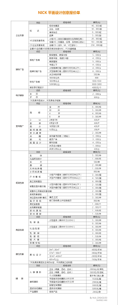 脸到用时放恨丑采集到学习